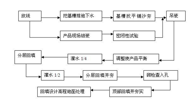 水泥消防池 水泥消防池